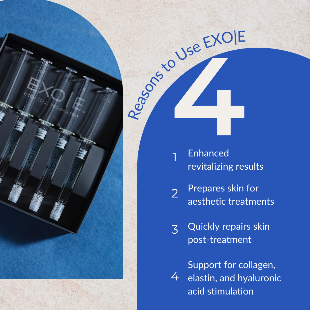 Platelet Rich Plasma or Exosomes (Stem Cells)  ADD ON